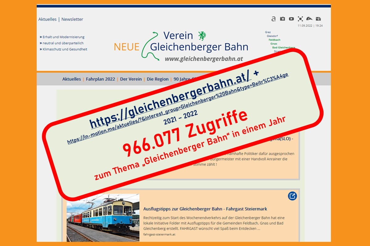 Zugriffe auf den Websites Gleichenberger Bahn 966.077 User 