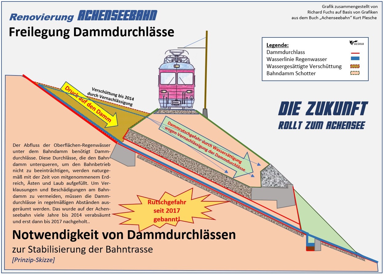 Die gestoppte Zukunft – ACHENSEEBAHN 