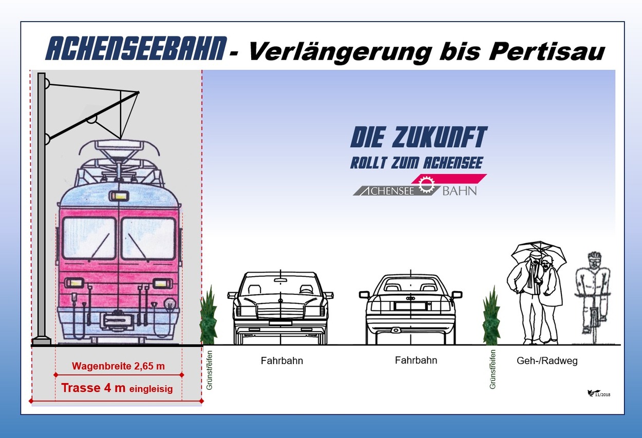 Die gestoppte Zukunft – ACHENSEEBAHN 