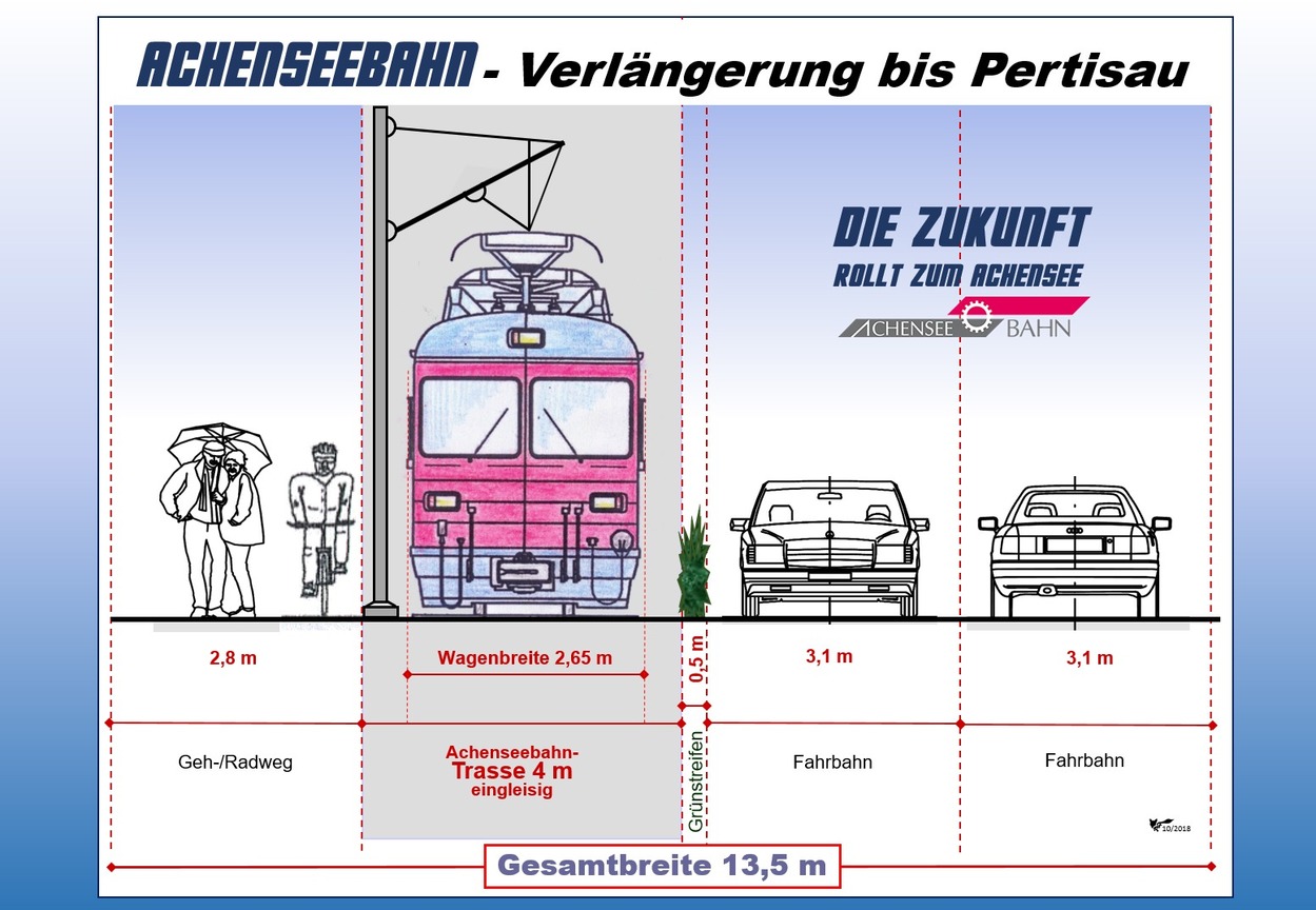 Grafiken zur Achenseebahn, Zielschilder, Perlenschnur, Straßenquerschnitt