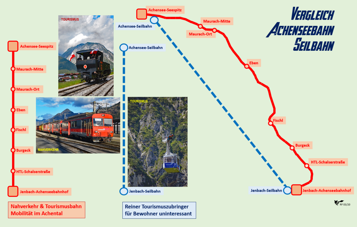 Vergleich Achenseebahn und eine Seilbahn