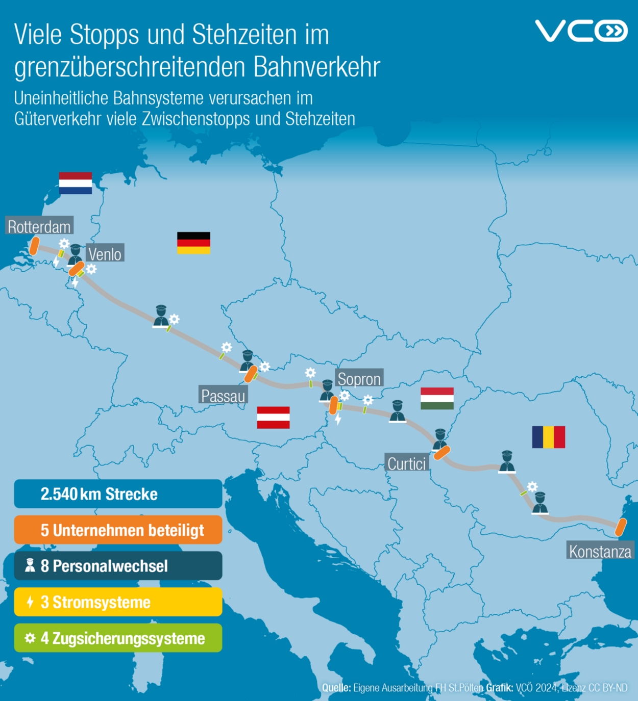 Viele Stopps und Stehzeiten im grenzüberschreitenden Bahnverkehr