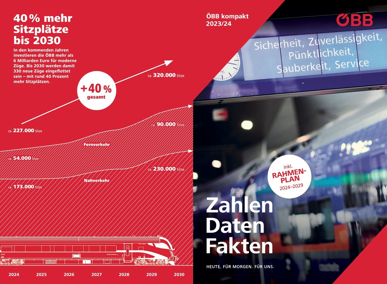 Zahlen Daten Fakten: 40% mehr Sitzplätze bis 2030