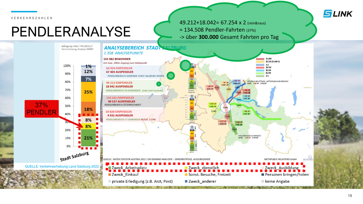 Pendleranalyse