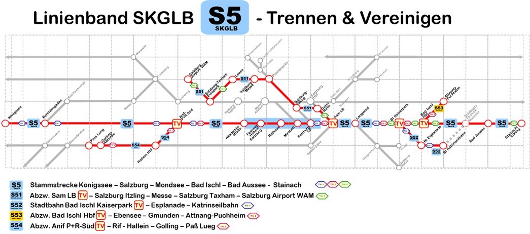Club SKGLB - Infografik: Trennen und Vereinigen von Triebzügen.