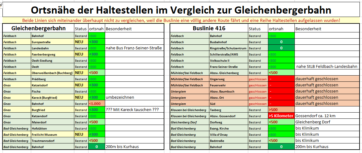 Ortsnähe Haltestellen Gleichenberger Bahn & Bus 416