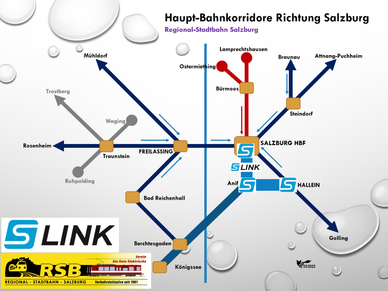 Bahnkorridore auf Salzburg zulaufend inkl. S-Link